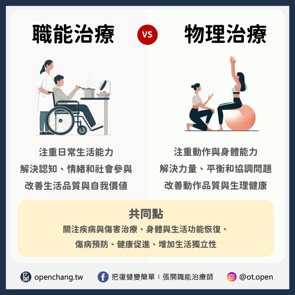 職能治療與物理治療之異同