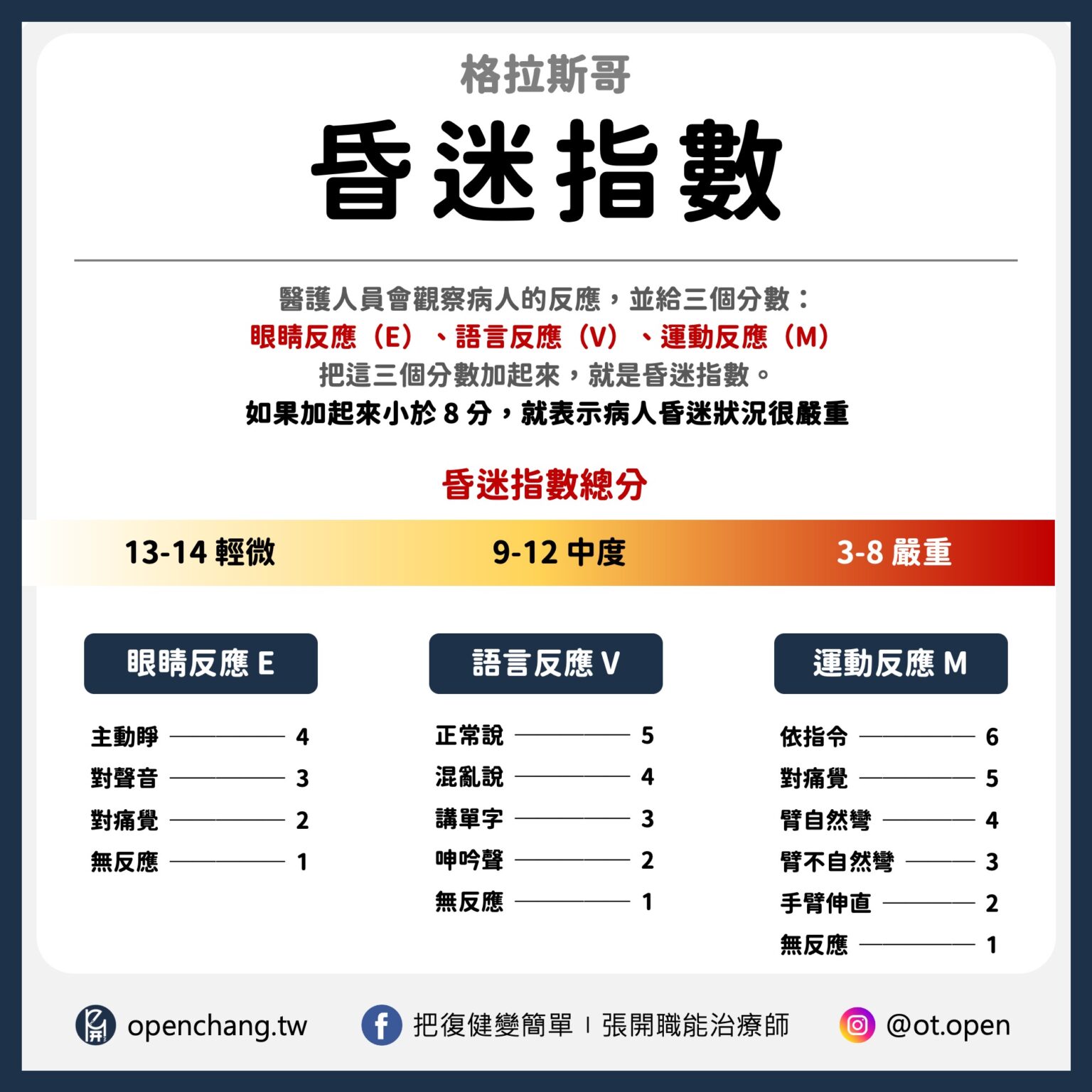 【中風評估】什麼是昏迷指數?幾分代表很糟糕?〡格拉斯哥昏迷指數 Glasgow Coma Scale - 把復健變簡單〡張開職能治療師