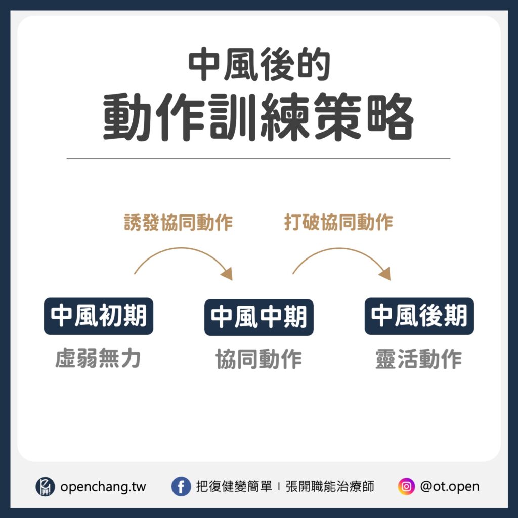 中風初期要誘發協同動作