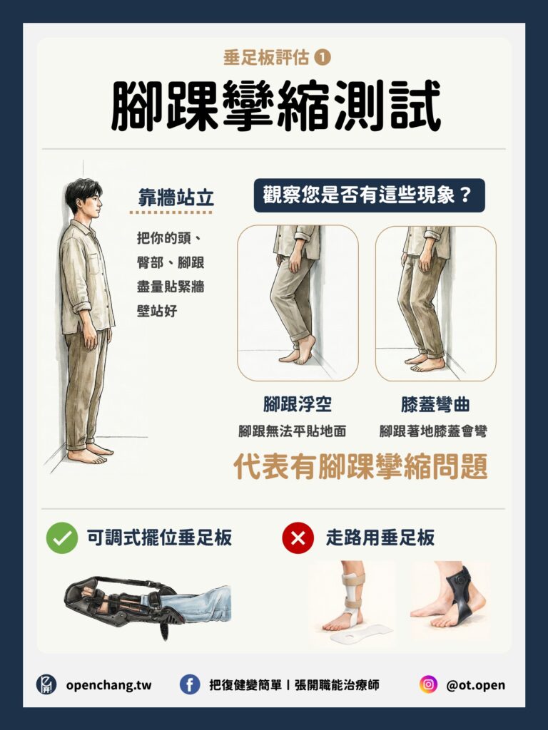 中風垂足板(AFO)挑選全攻略〡哪種垂足板最適合你? 5 投影片1
