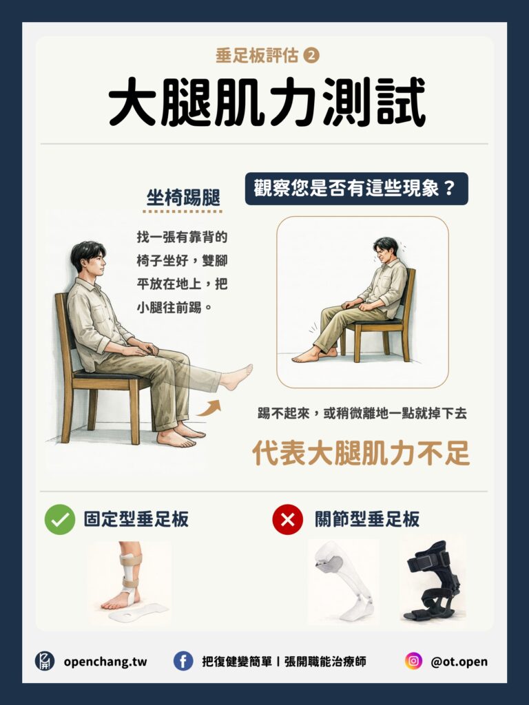 中風垂足板(AFO)挑選全攻略〡哪種垂足板最適合你? 6 投影片2