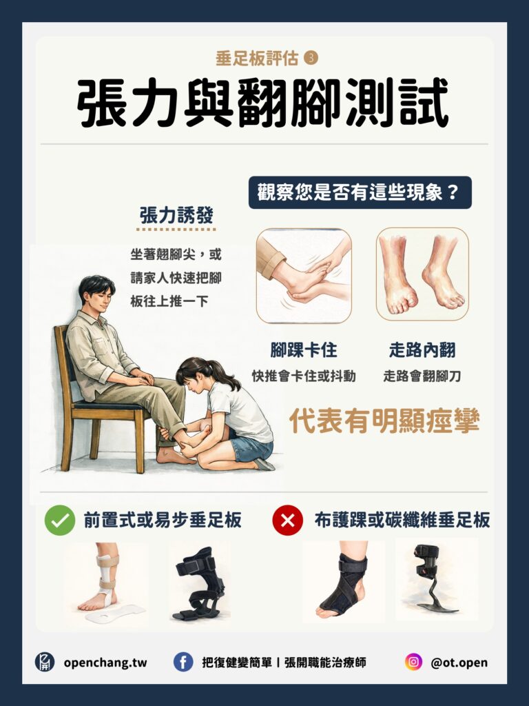 中風垂足板(AFO)挑選全攻略〡哪種垂足板最適合你? 7 投影片3