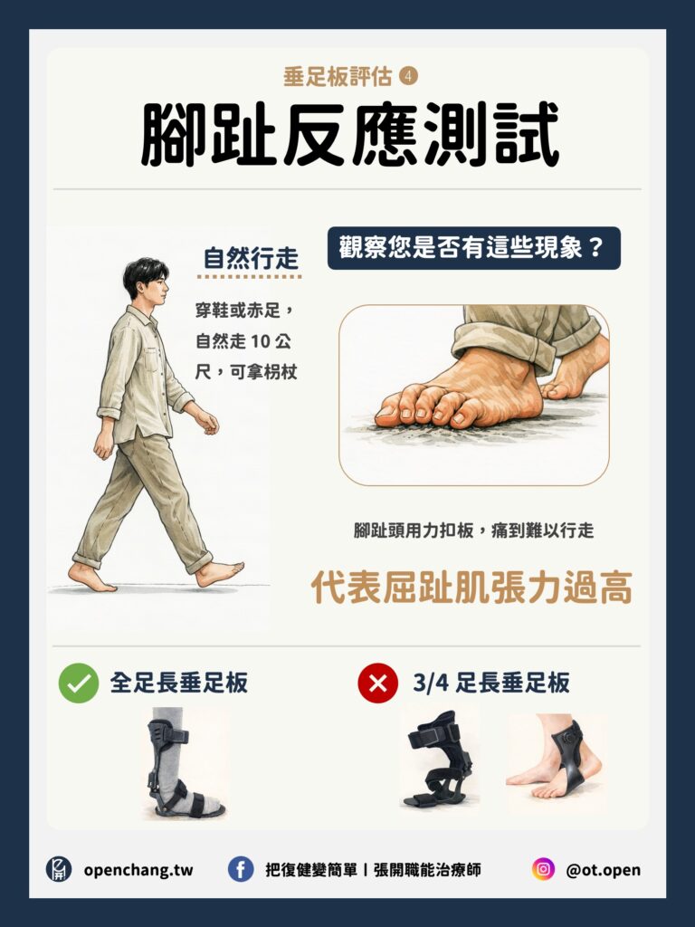 中風垂足板(AFO)挑選全攻略〡哪種垂足板最適合你? 8 投影片4