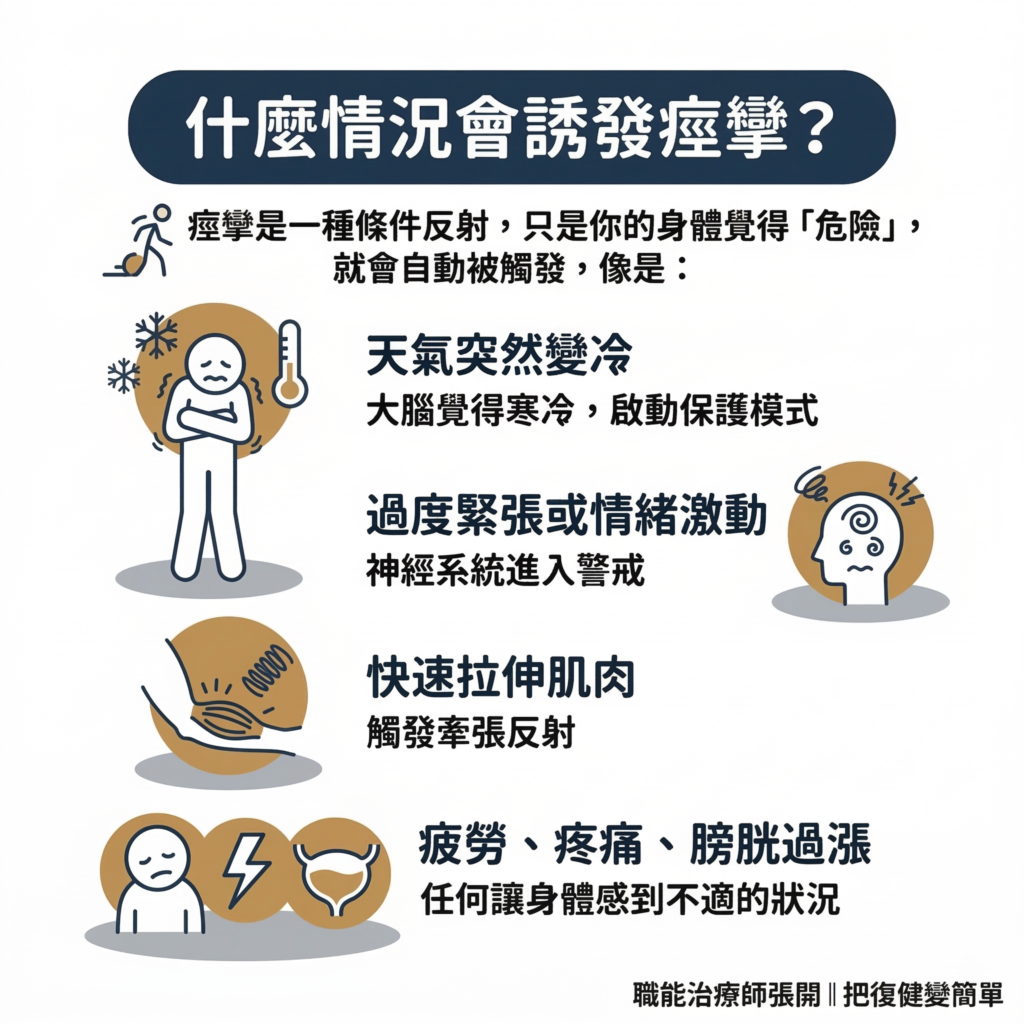【中風復健】「我張力很大」怎麼辦?〡痙攣、攣縮、無力、協調不好的差異與對策一次看懂 4 Https:::openchang.tw:stroke Rehab Spasticity Vs Weakness Vs Contracture:2