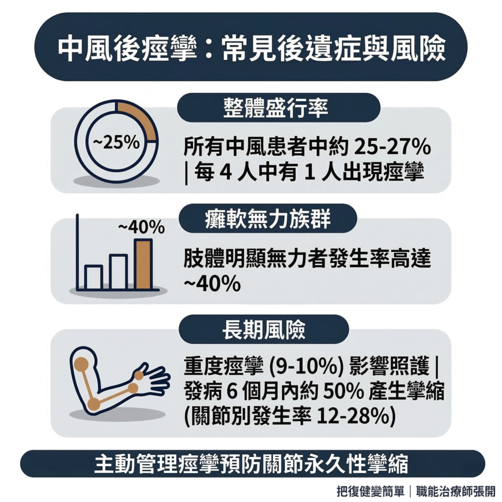 【中風復健】中風後痙攣完整指南〡什麼是痙攣?為什麼會發生?在家怎麼做? 4 Stroke Rehab Spasticity Vs Weakness Vs Contracture:2