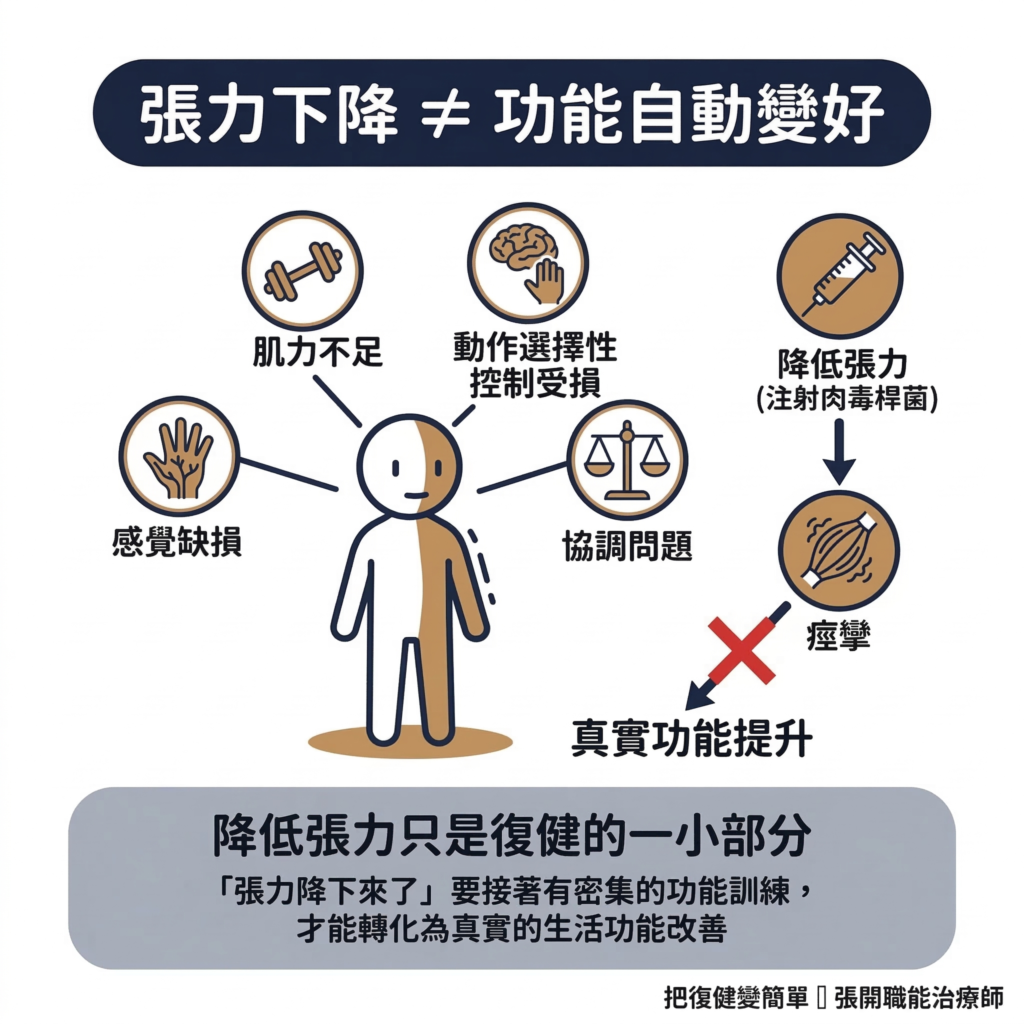 【中風復健】中風後痙攣完整指南〡什麼是痙攣?為什麼會發生?在家怎麼做? 13 Stroke Rehab Spasticity Vs Weakness Vs Contracture:4