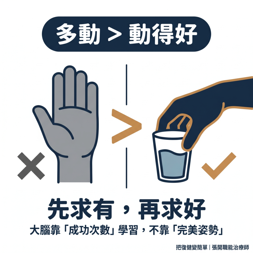 【中風復健】實證最有效的中風復健方法〡侷限誘發療法(CIMT)完整指南 10 Cimt Constraint Induced Movement Therapy:1