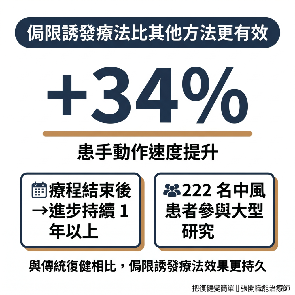 【中風復健】實證最有效的中風復健方法〡侷限誘發療法(CIMT)完整指南 4 Cimt Constraint Induced Movement Therapy5