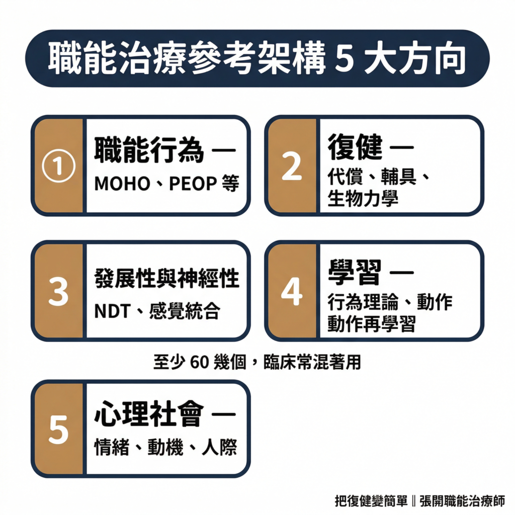 【職能治療】職能治療的參考架構是什麼?〡從理論走到治療的思考路徑 5 Stroke Electrical Stimulation Guide1