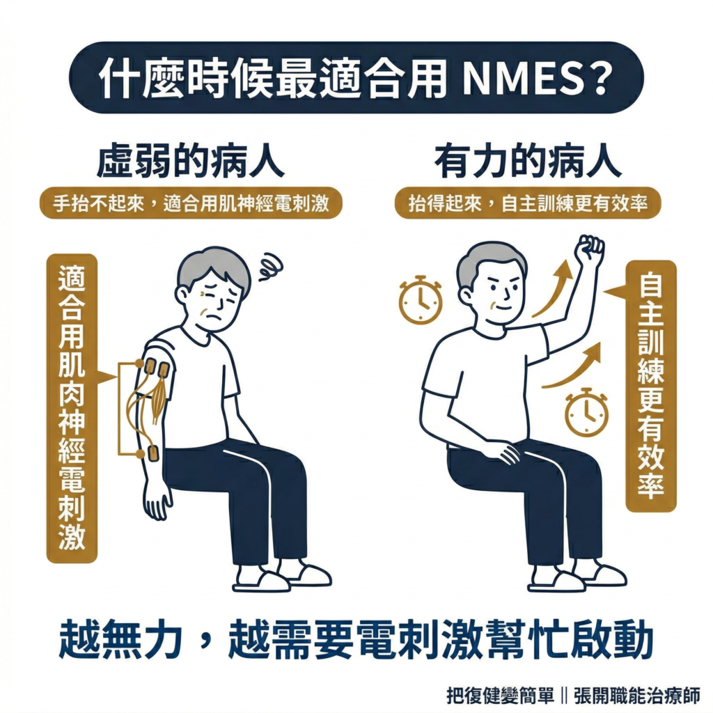 【中風復健】中風後手腳虛弱無力怎麼辦?|肌肉神經電刺激 NMES 幫你找回動作 8 Stroke Electrical Stimulation Guide1
