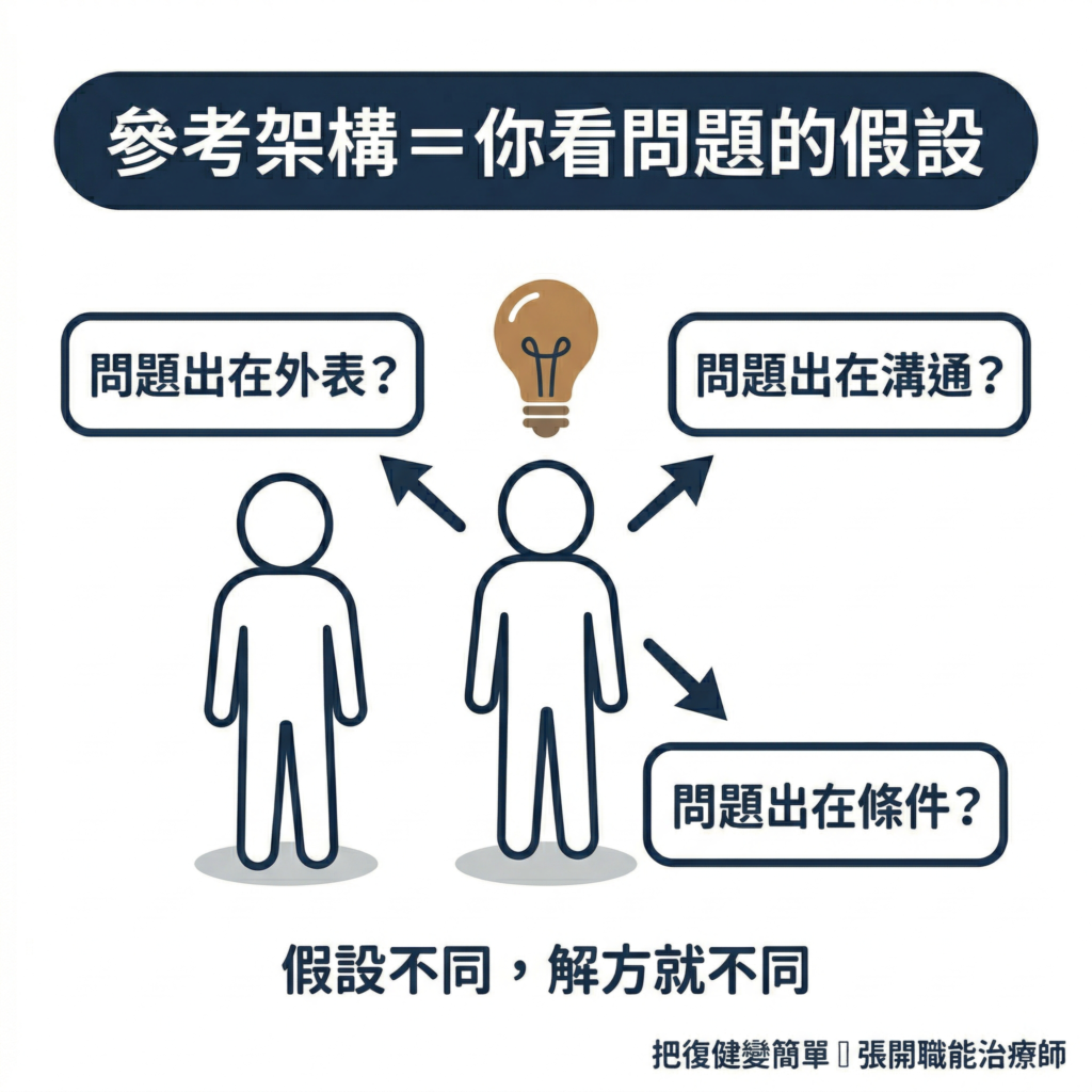 【職能治療】職能治療的參考架構是什麼?〡從理論走到治療的思考路徑 3 Stroke Electrical Stimulation Guide2