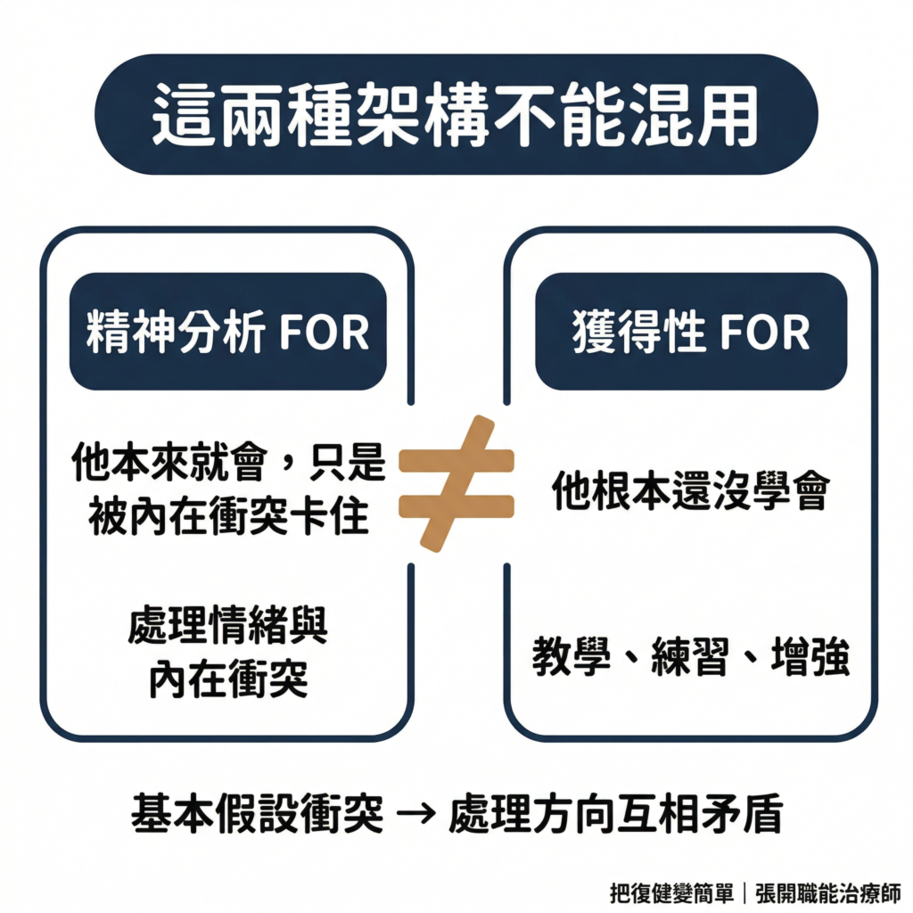 【職能治療】職能治療的參考架構是什麼?〡從理論走到治療的思考路徑 7 Stroke Electrical Stimulation Guide4