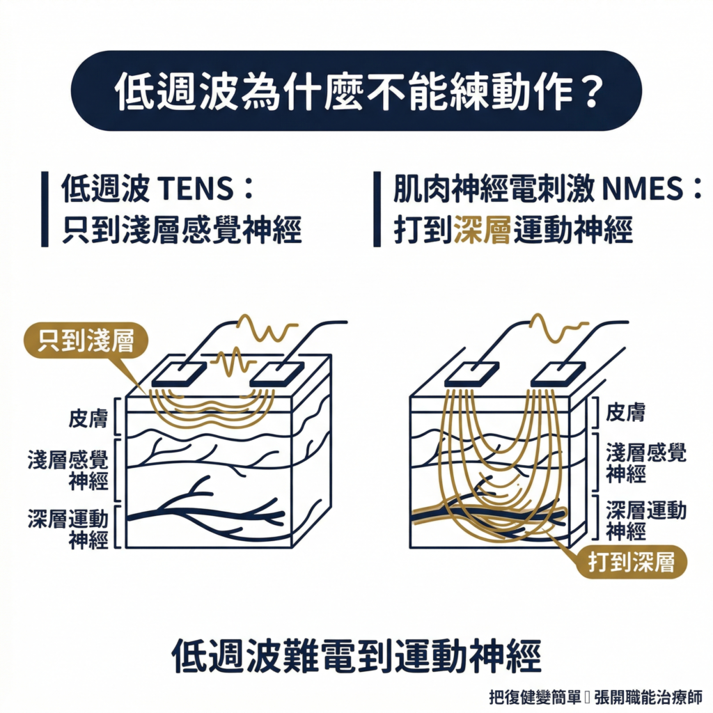 【中風復健】中風後手腳虛弱無力怎麼辦?|肌肉神經電刺激 NMES 幫你找回動作 5 Stroke Electrical Stimulation Guide5