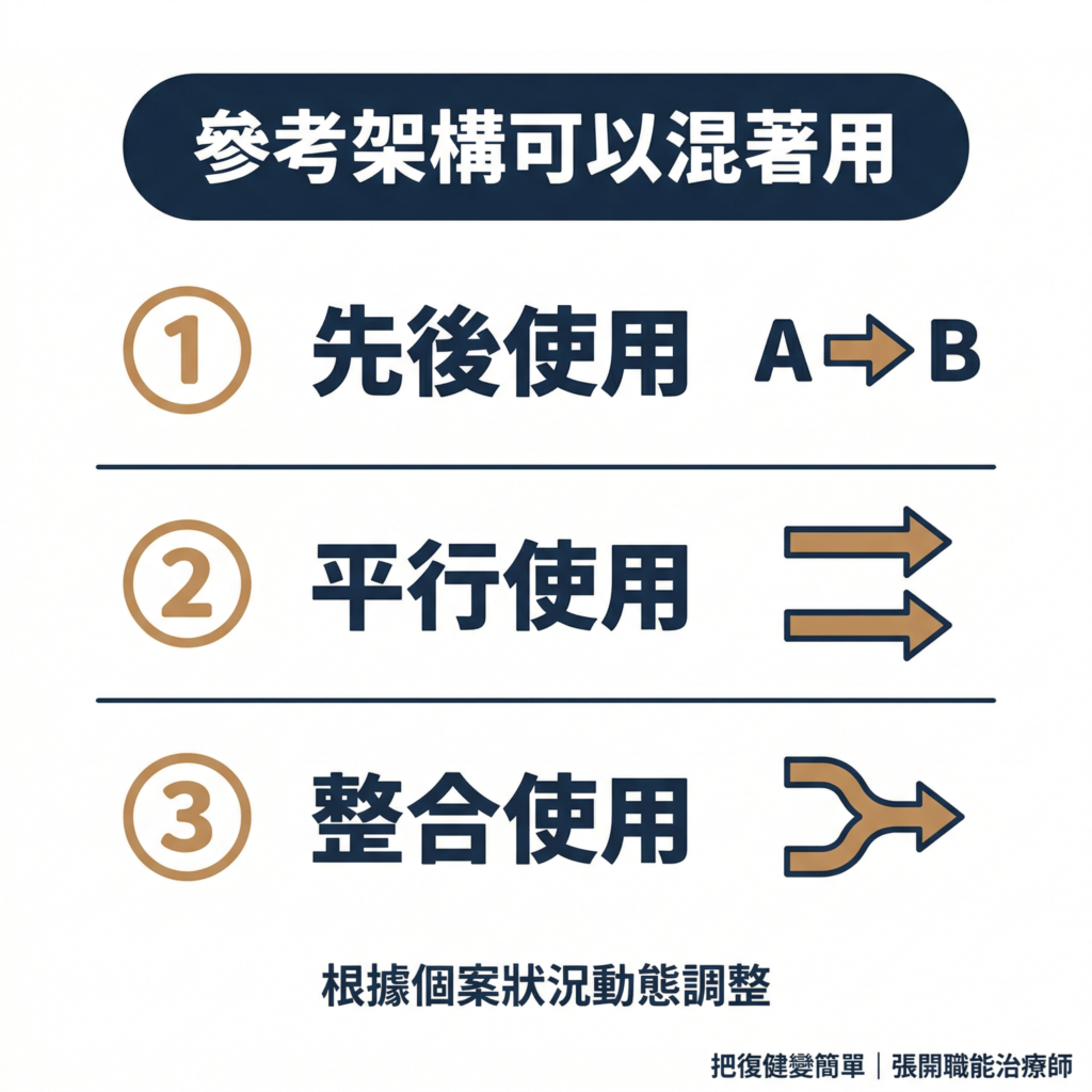 【職能治療】職能治療的參考架構是什麼?〡從理論走到治療的思考路徑 6 Stroke Electrical Stimulation Guide6