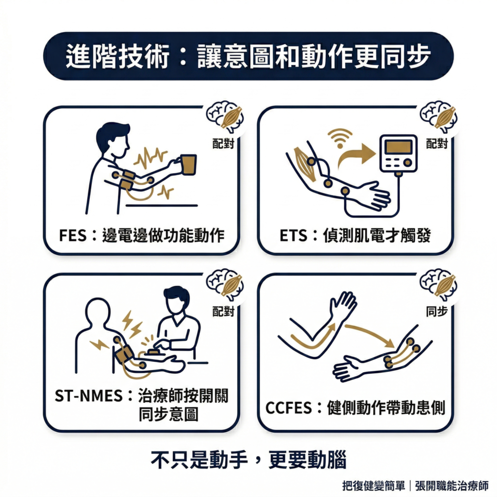 【中風復健】中風後手腳虛弱無力怎麼辦?|肌肉神經電刺激 NMES 幫你找回動作 10 Stroke Electrical Stimulation Guide8