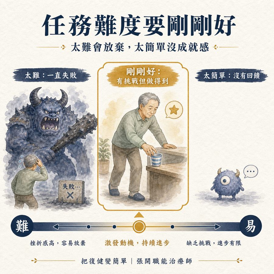 【中風復健】為什麼他都不想復健?〡中風患者沒有復健動機怎麼辦? 6 復健任務難度要剛剛好,太難會放棄,太簡單沒有成就感