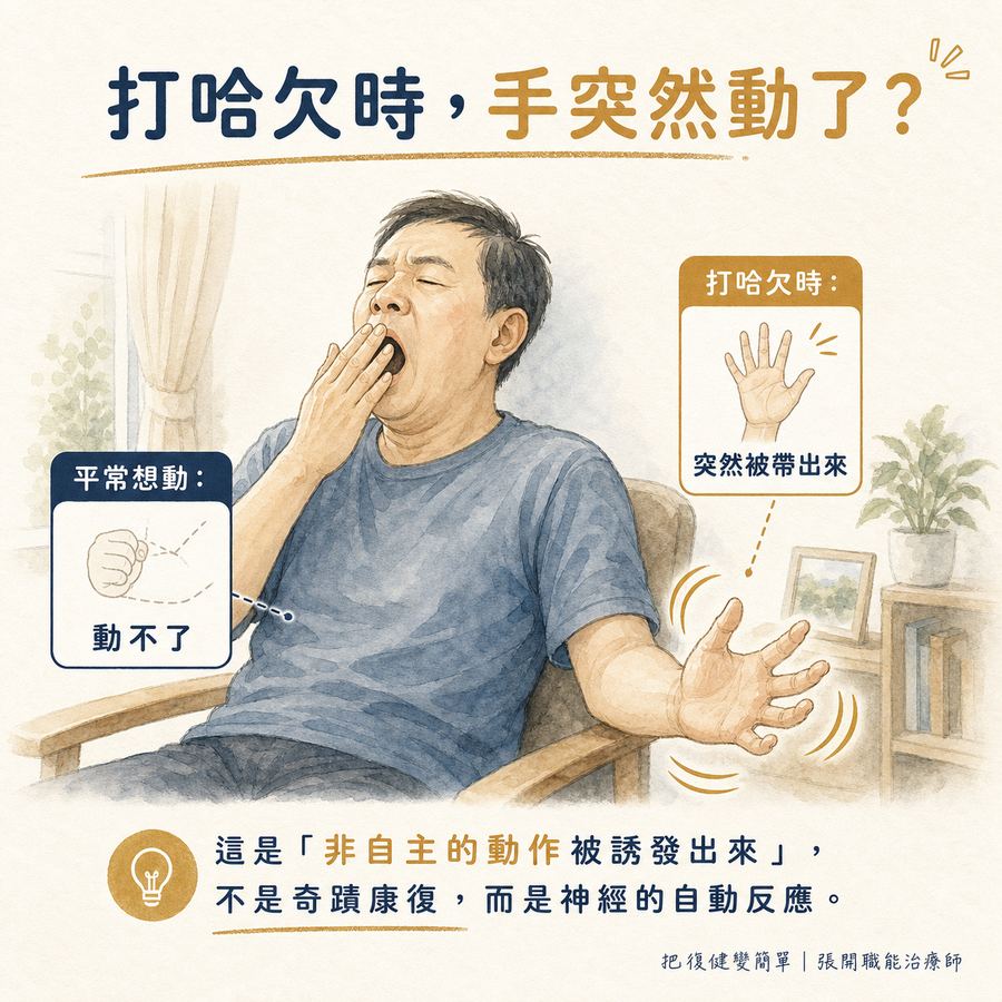 【中風復健】中風後打哈欠手會自己動〡這是恢復比較好的徵兆嗎? 3 中風患者打哈欠時手部突然被帶出動作的水彩示意圖