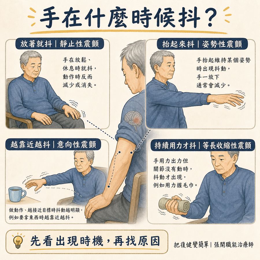【中風復健】中風後手抖怎麼辦?〡中風後震顫的原因、治療與 5 個居家訓練方法 4 依照手抖出現時機區分靜止性、姿勢性、意向性與等長收縮性震顫