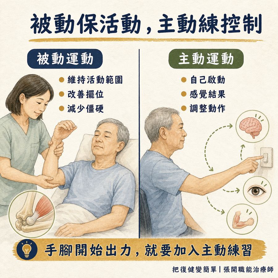 【中風復健】主動運動還是被動運動?〡4 種練法一次看懂 4 被動運動維持活動度,主動運動練習啟動與控制
