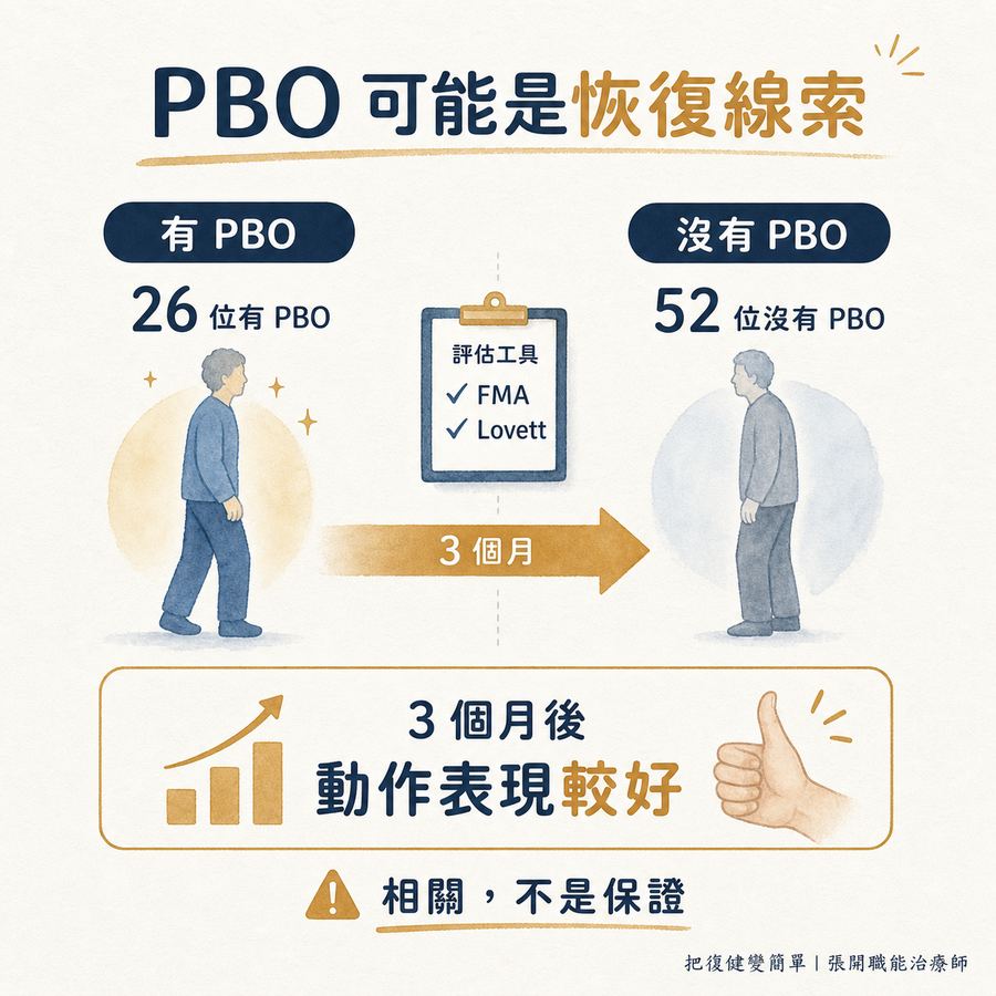 【中風復健】中風後打哈欠手會自己動〡這是恢復比較好的徵兆嗎? 5 打哈欠時手自己動可能與中風後三個月動作恢復較好相關的研究摘要圖