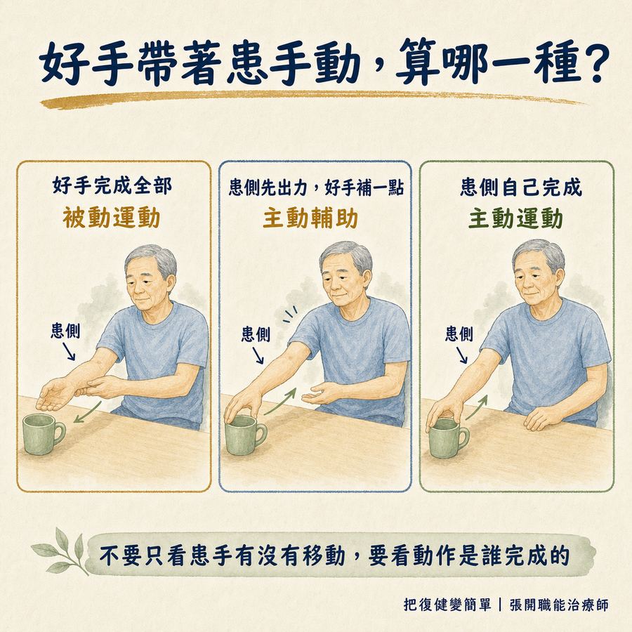 【中風復健】主動運動還是被動運動?〡4 種練法一次看懂 5 用患側出力程度分辨被動、主動輔助與主動運動