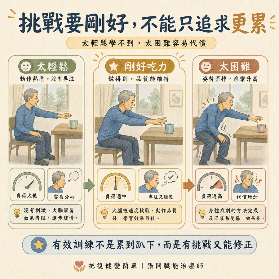 【中風復健】中風復健黃金期過了怎麼辦?〡10 個打破復健卡關的方法 5 中風復健訓練難度要落在剛好有挑戰但不代償的區間
