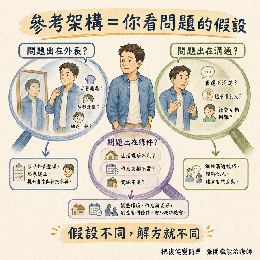 【職能治療】職能治療的參考架構是什麼?〡從理論走到治療的思考路徑 3 不同參考架構會從外表、溝通或條件解釋同一個問題