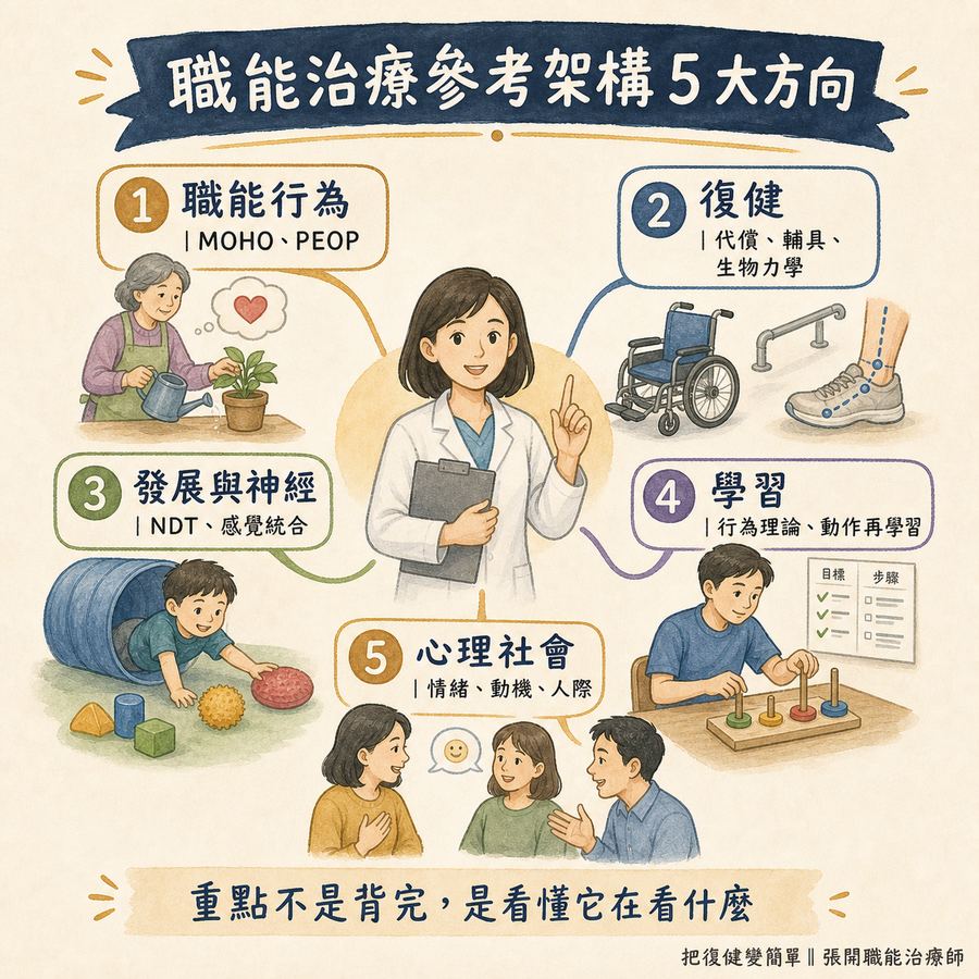 【職能治療】職能治療的參考架構是什麼?〡從理論走到治療的思考路徑 5 職能治療參考架構的職能行為、復健、神經、學習與心理社會五大方向