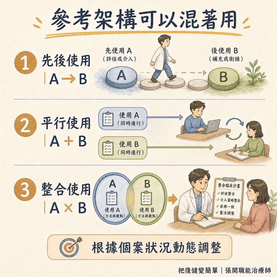 【職能治療】職能治療的參考架構是什麼?〡從理論走到治療的思考路徑 6 參考架構可以先後、平行或整合使用