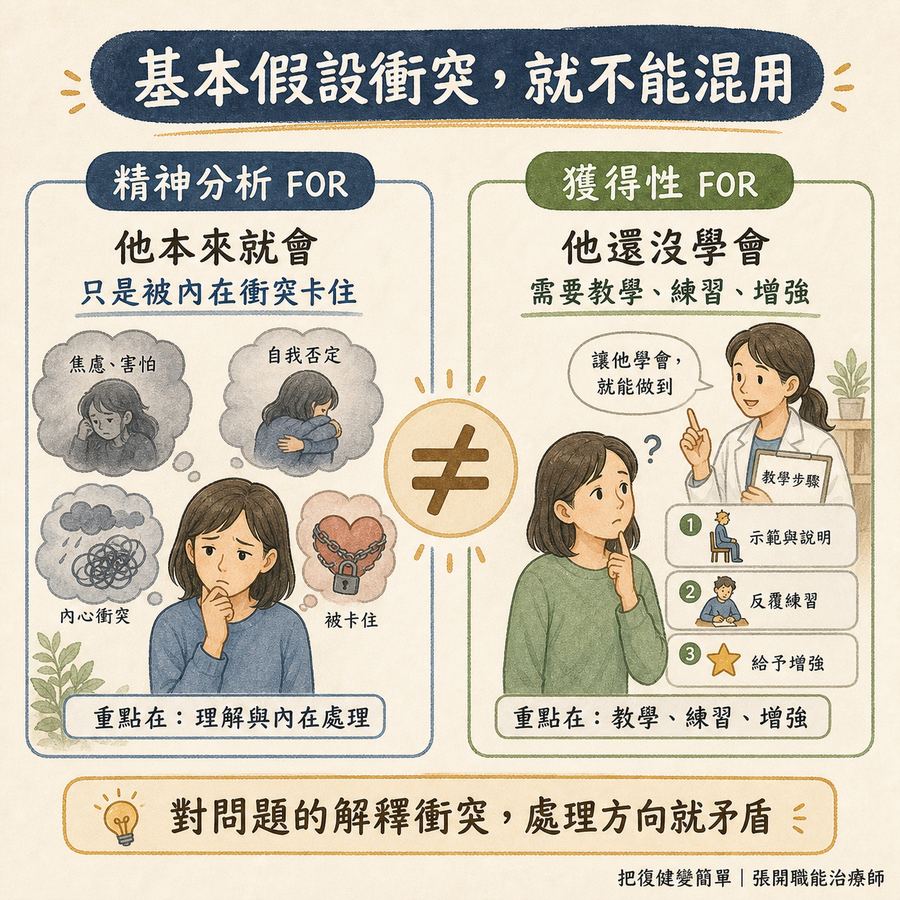 【職能治療】職能治療的參考架構是什麼?〡從理論走到治療的思考路徑 7 精神分析與獲得性參考架構的基本假設衝突而不能混用