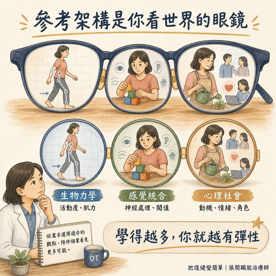 【職能治療】職能治療的參考架構是什麼?〡從理論走到治療的思考路徑 9 參考架構像不同眼鏡讓治療師看見活動度、感覺處理或心理社會問題