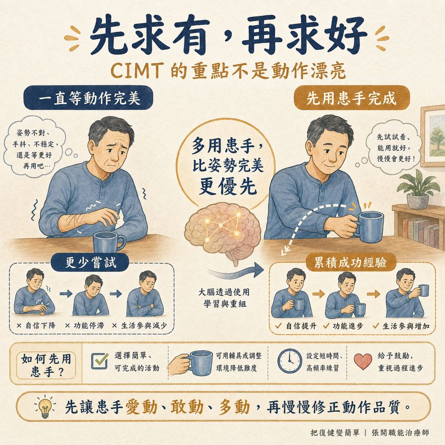 【中風復健】實證最有效的中風復健方法〡侷限誘發療法(CIMT)完整指南 10 CIMT先求有再求好並優先增加患手使用