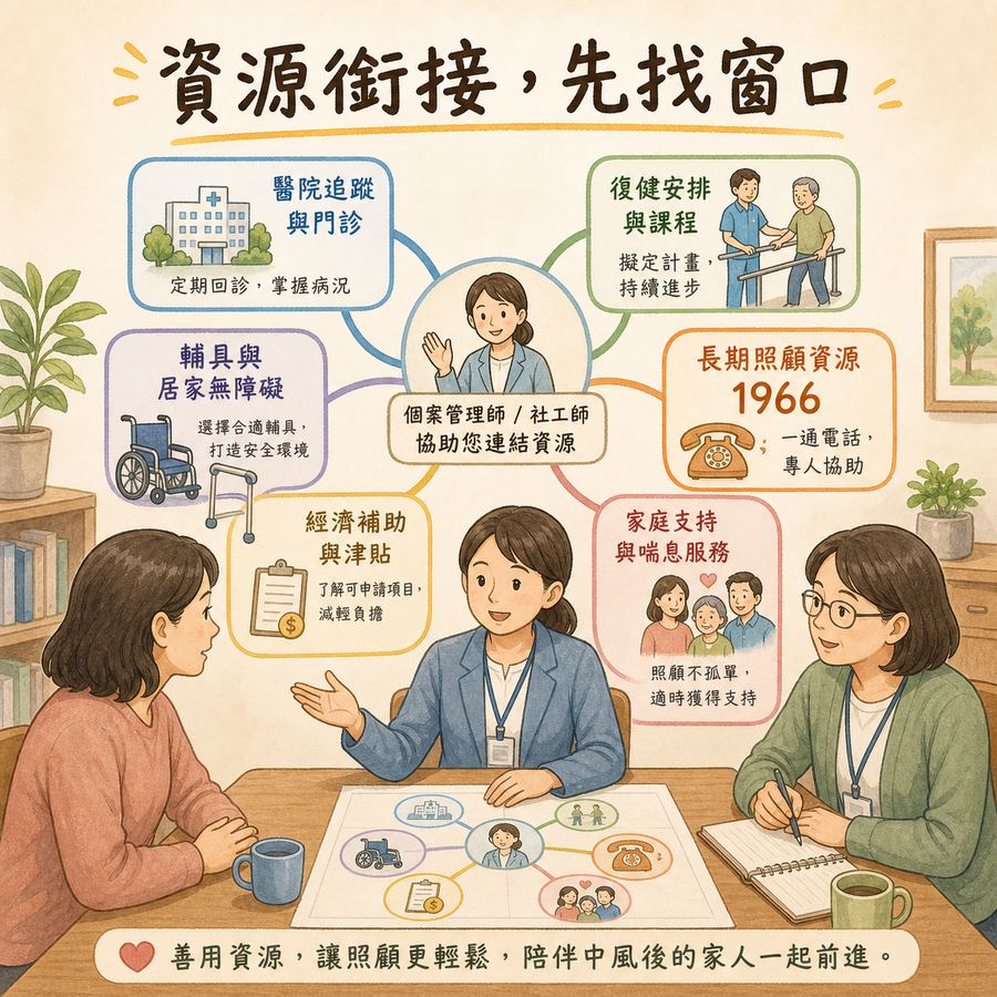 【中風復健】家人中風後第一次回診,該問什麼?〡給家屬的復健提問清單 10 個管師和社工師協助家屬銜接長照輔具補助資源