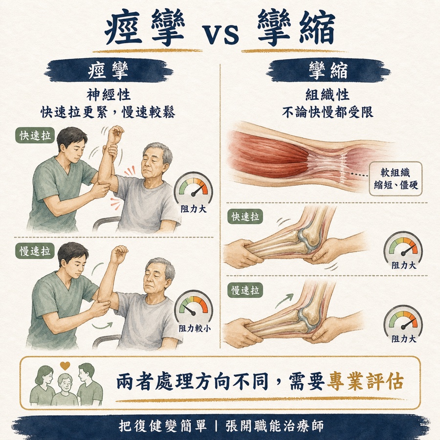 【中風復健】中風後痙攣完整指南〡什麼是痙攣?為什麼會發生?在家怎麼做? 8 中風後痙攣與關節攣縮的差異比較