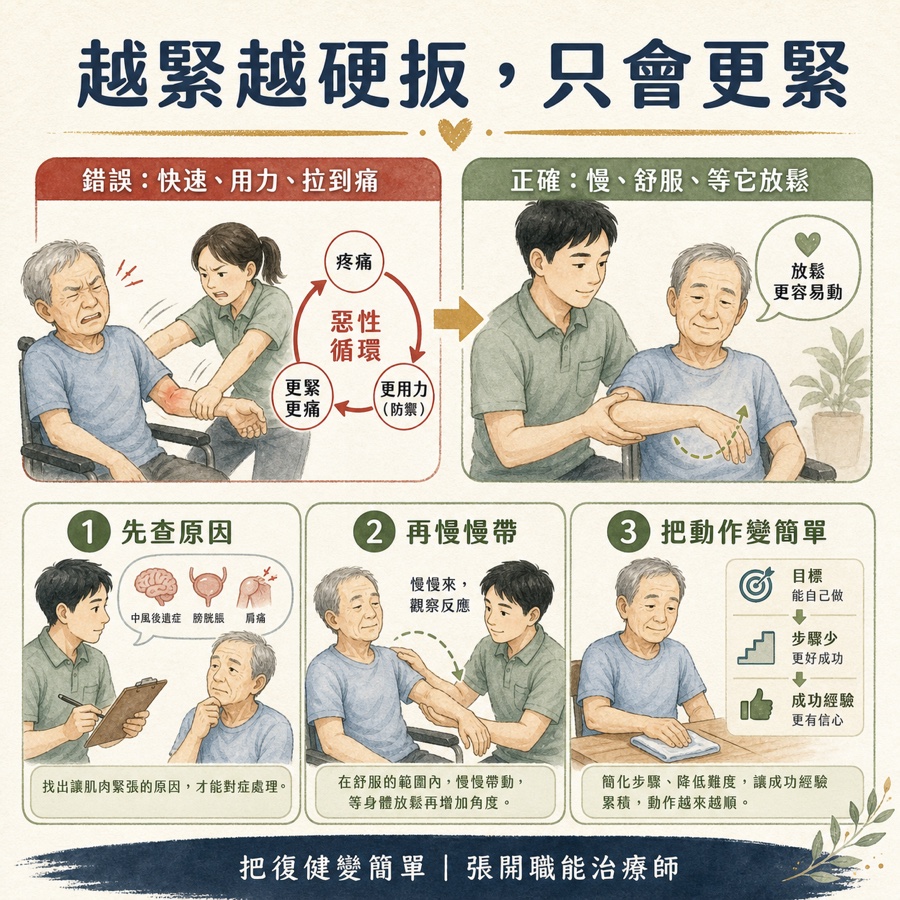 【中風復健】中風後痙攣完整指南〡什麼是痙攣?為什麼會發生?在家怎麼做? 10 痙攣越緊越硬扳只會更緊,應先查原因再慢慢帶