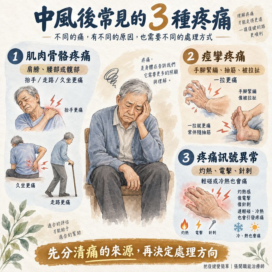 【中風症狀】中風後疼痛怎麼辦?〡中風後的 3 種疼痛與處理方式 3 中風後常見三種疼痛的分類與處理方向