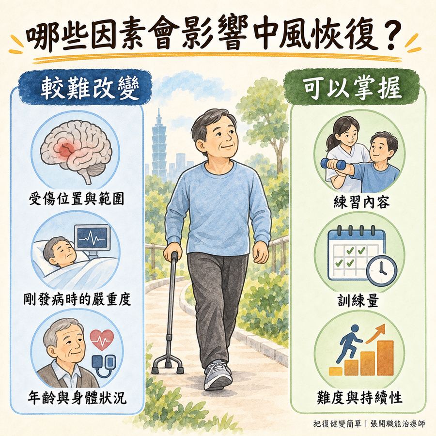 【中風復健】中風恢復時間表〡第 1 天、3 個月、半年到一年後會發生什麼? 3 中風恢復速度受到受傷程度、身體狀況與練習方式影響