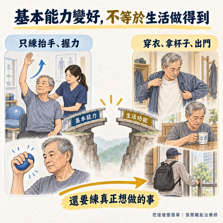 【中風復健】任務導向治療是什麼?從生活目標到主動練習的 6 個步驟 4 基本動作和肌力進步不等於生活功能自然恢復