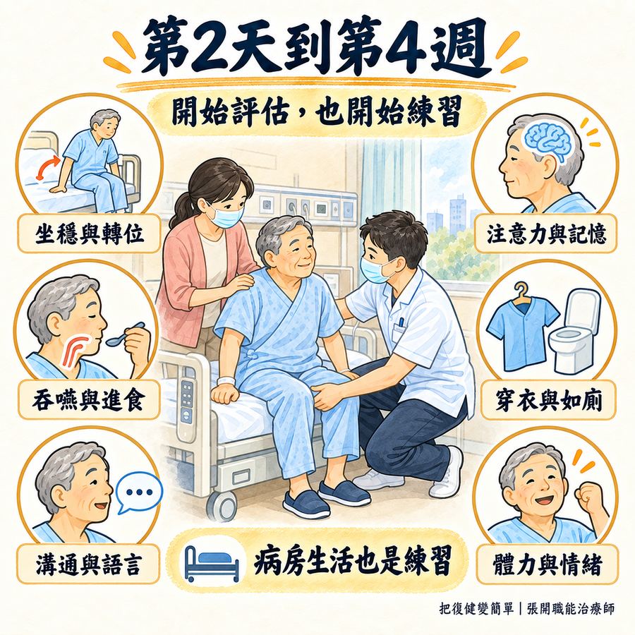 【中風復健】中風恢復時間表〡第 1 天、3 個月、半年到一年後會發生什麼? 6 中風後第二天到第四週的復健評估與病房練習重點
