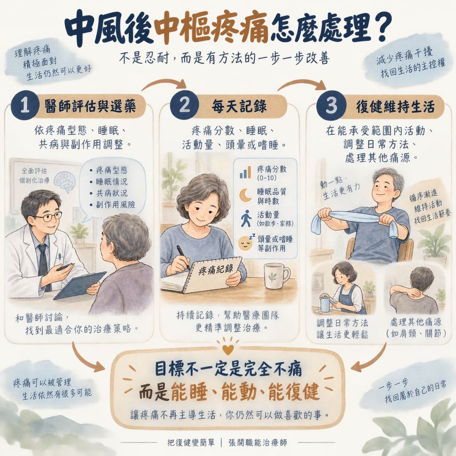【中風症狀】中風後疼痛怎麼辦?〡中風後的 3 種疼痛與處理方式 7 中風後中樞疼痛的醫師評估、每日記錄與復健處理流程