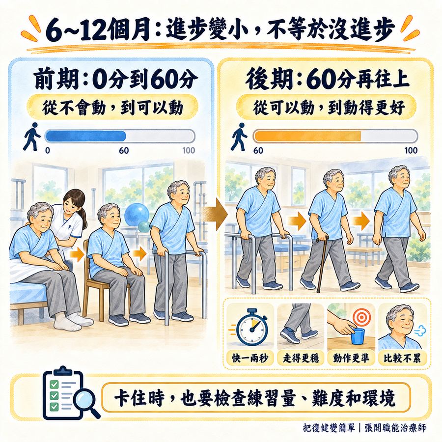 【中風復健】中風恢復時間表〡第 1 天、3 個月、半年到一年後會發生什麼? 8 中風六到十二個月的進步較細微但仍有實際功能改變