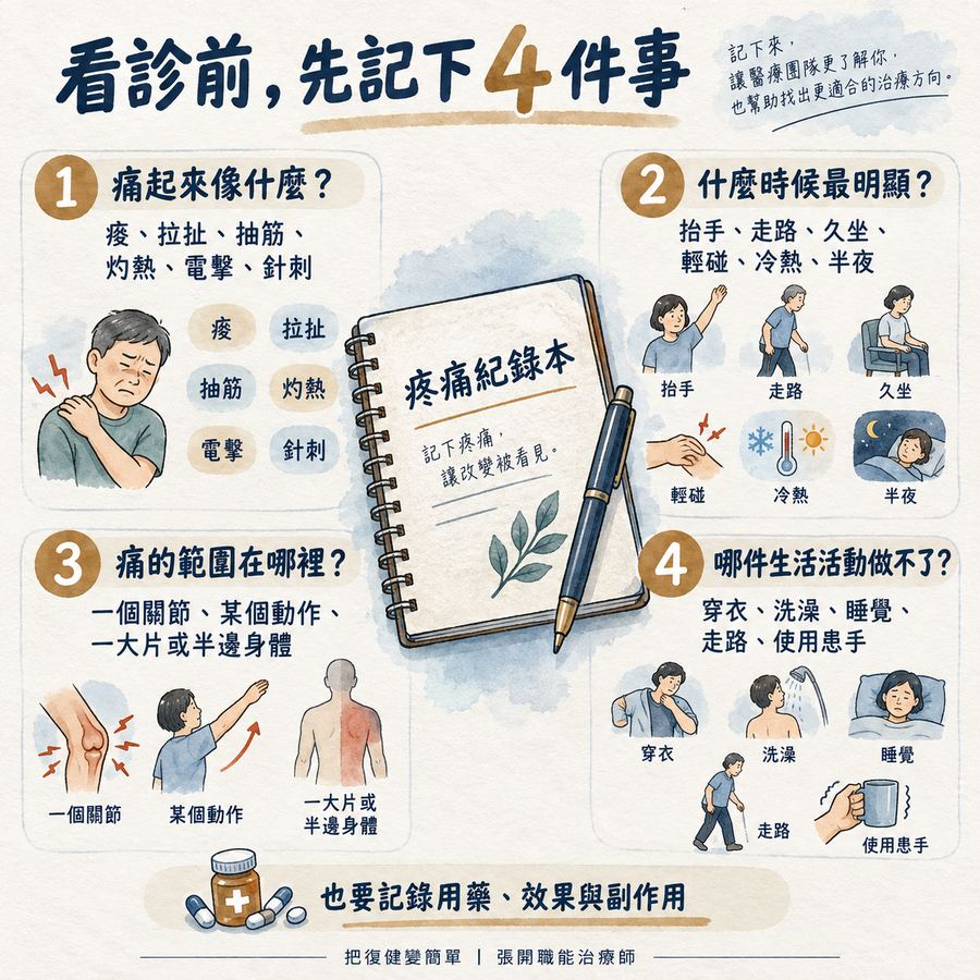 【中風症狀】中風後疼痛怎麼辦?〡中風後的 3 種疼痛與處理方式 11 中風後疼痛看診前應記錄的四件事