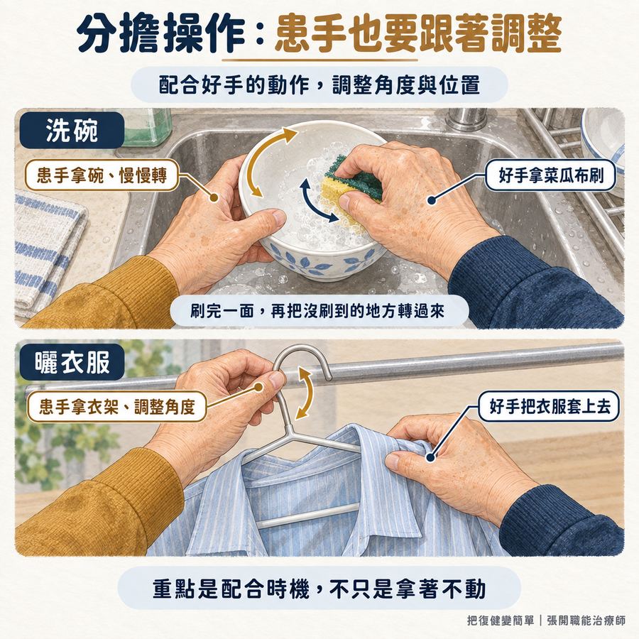 【中風復健】中風雙側訓練怎麼練?〡讓患手從拖油瓶變成輔助手的 3 個階段 7 洗碗時患手轉動碗、好手刷洗;曬衣服時患手調整衣架角度、好手套上衣服